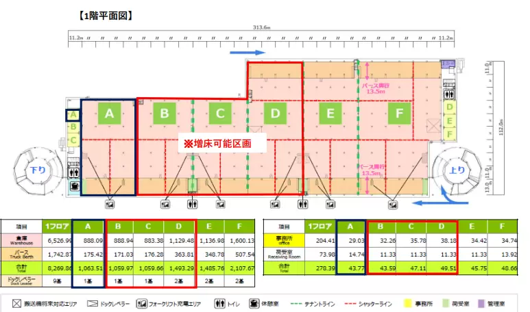 千葉県八千代市大和田新田の倉庫